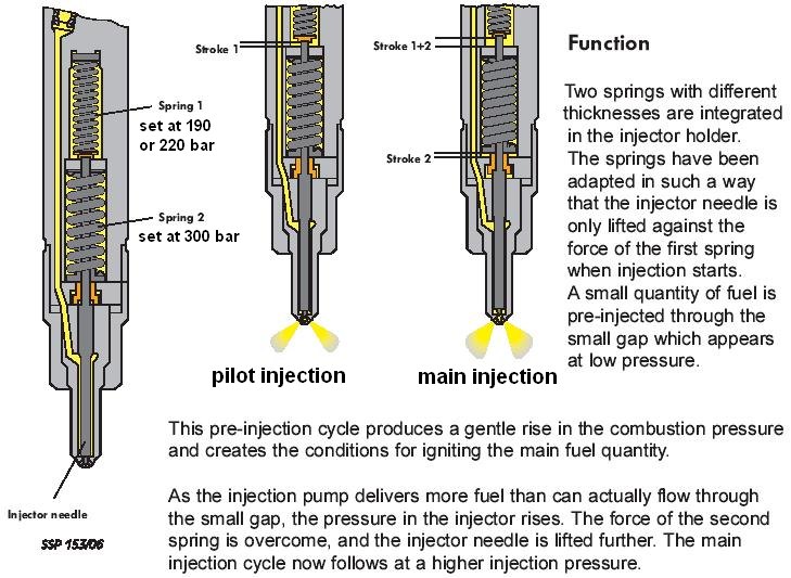 Diesel Parts - Choose the Right Injector