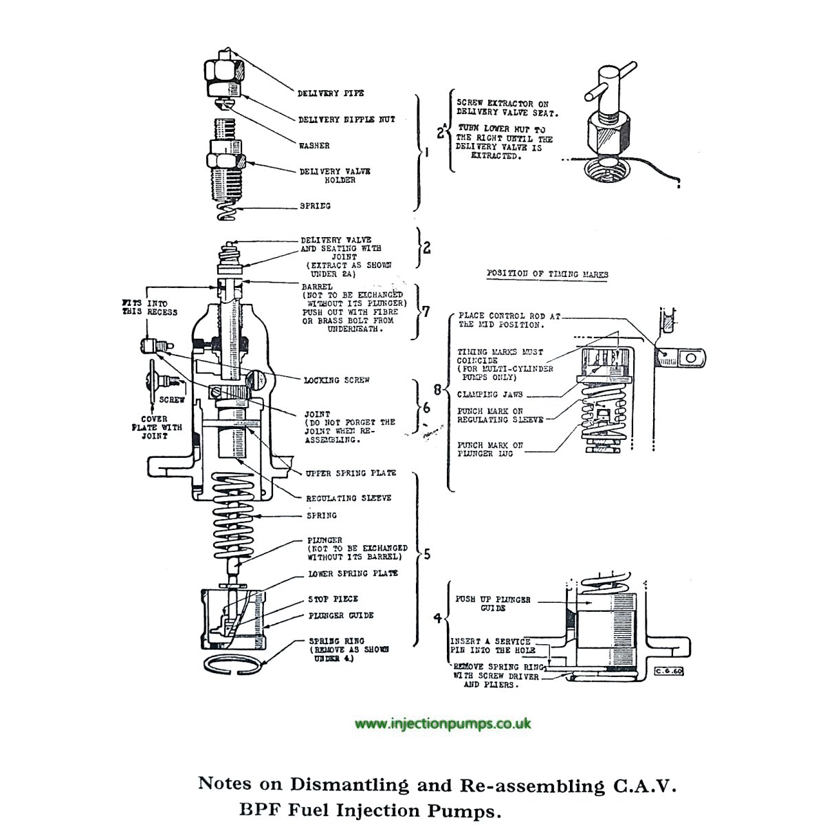 Exploded diagrams - Diesel Injection Pumps