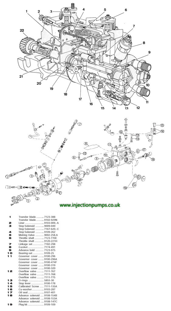 Exploded diagrams - Diesel Injection Pumps