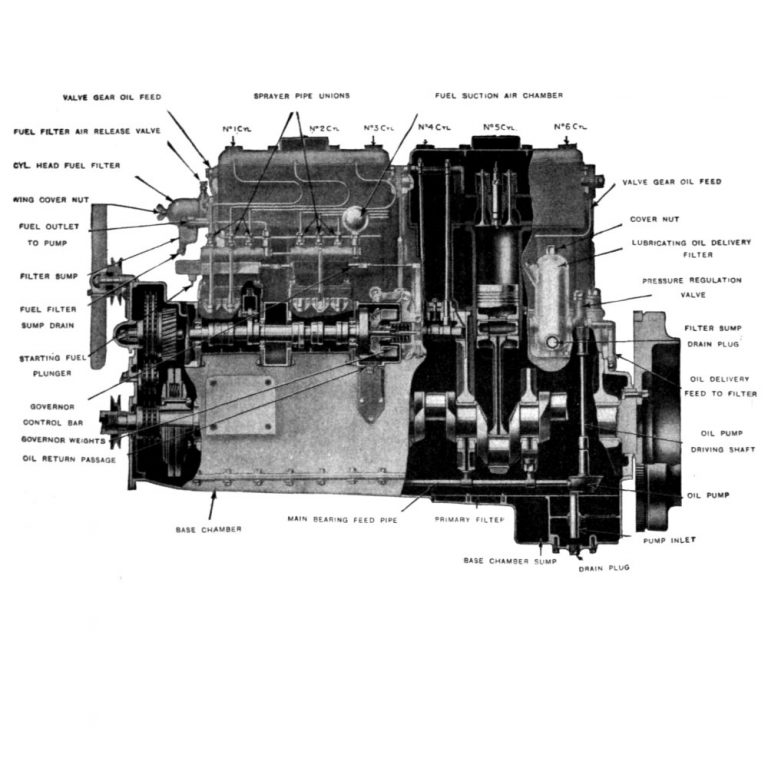 Seal kit for Gardner six cylinder pumps CAV BPF3B Diesel Injection Pumps