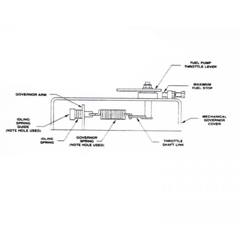 CAV DPA and DPS idling spring guide - Diesel Injection Pumps