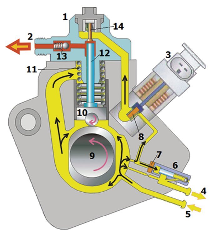 Bosch-CP4-1-Cutaway-Diagram.jpg