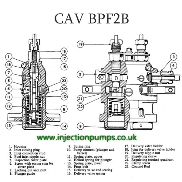 Exploded diagrams - Diesel Injection Pumps